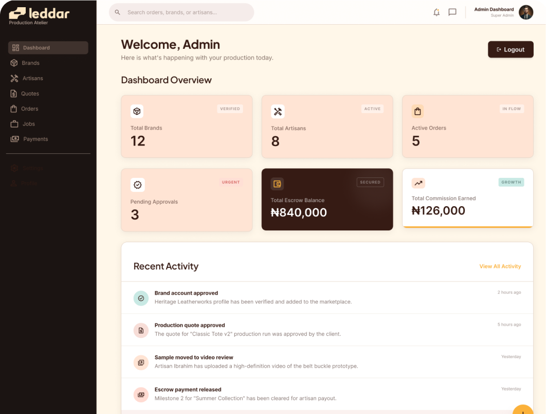 Product dashboard